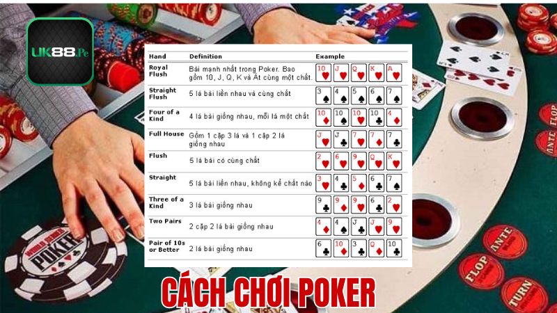 Phân loại chi tiết các hình thức chơi Poker là gì?